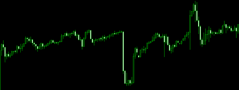 Gráfico de velas japonesas: padrões e análise de preços no trading